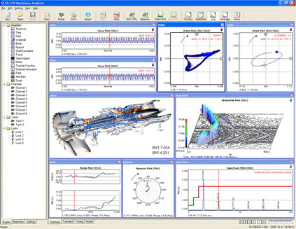 Machinery Analyzer